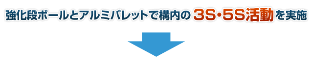 強化段ボールとアルミパレットで構内の3S・5S活動を実施