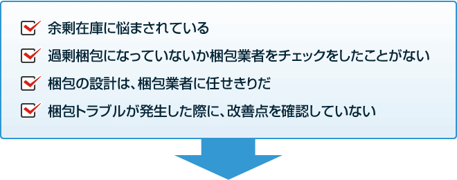 1個でも当てはまる方は、コスト削減の可能性がございます!余剰在庫に悩まされている、過剰梱包になっていないか梱包業者をチェックをしたことがない、梱包の設計は梱包業者に任せきりだ、梱包トラブルが発生した際に改善点を確認していない…